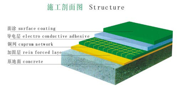 防靜電地坪漆施工流程 防靜電地坪漆施工流程