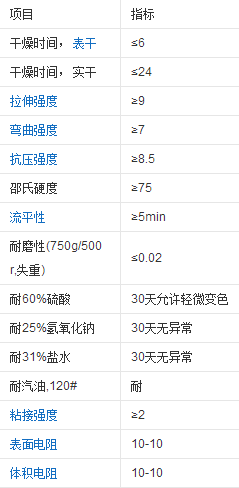 環氧防靜電自流平地坪