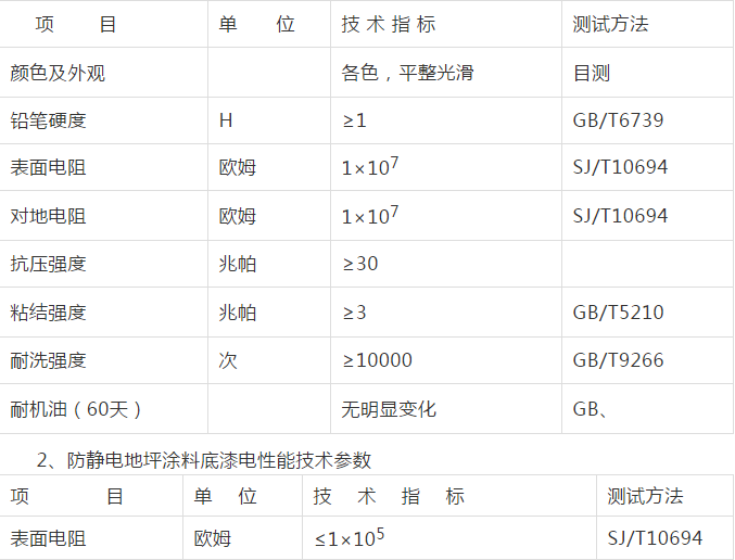防靜電地坪 <a href='/Helps/fangjingdiandiping.html' class='keys' title='點擊查看關于防靜電地坪的相關信息' target='_blank'>防靜電地坪</a>